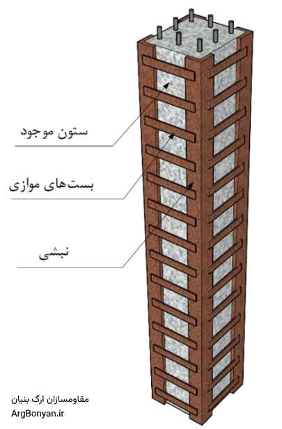 جزئیات اجرای ژاکت فولادی روی ستون بتنی